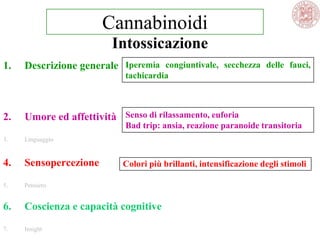 1. Descrizione generale
2. Umore ed affettività
3. Linguaggio
4. Sensopercezione
5. Pensiero
6. Coscienza e capacità cognitive
7. Insight
Iperemia congiuntivale, secchezza delle fauci,
tachicardia
Intossicazione
Colori più brillanti, intensificazione degli stimoli
Cannabinoidi
Senso di rilassamento, euforia
Bad trip: ansia, reazione paranoide transitoria
 