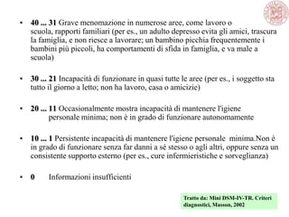 • 40 ... 31 Grave menomazione in numerose aree, come lavoro o
scuola, rapporti familiari (per es., un adulto depresso evita gli amici, trascura
la famiglia, e non riesce a lavorare; un bambino picchia frequentemente i
bambini più piccoli, ha comportamenti di sfida in famiglia, e va male a
scuola)
• 30 ... 21 Incapacità di funzionare in quasi tutte le aree (per es., i soggetto sta
tutto il giorno a letto; non ha lavoro, casa o amicizie)
• 20 ... 11 Occasionalmente mostra incapacità di mantenere l'igiene
personale minima; non è in grado di funzionare autonomamente
• 10 ... 1 Persistente incapacità di mantenere l'igiene personale minima.Non è
in grado di funzionare senza far danni a sé stesso o agli altri, oppure senza un
consistente supporto esterno (per es., cure infermieristiche e sorveglianza)
• 0 Informazioni insufficienti
Tratto da: Mini DSM-IV-TR. Criteri
diagnostici, Masson, 2002
 