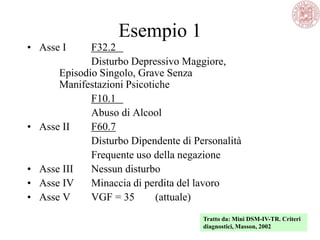 Esempio 1
• Asse I F32.2
Disturbo Depressivo Maggiore,
Episodio Singolo, Grave Senza
Manifestazioni Psicotiche
F10.1
Abuso di Alcool
• Asse II F60.7
Disturbo Dipendente di Personalità
Frequente uso della negazione
• Asse III Nessun disturbo
• Asse IV Minaccia di perdita del lavoro
• Asse V VGF = 35 (attuale)
Tratto da: Mini DSM-IV-TR. Criteri
diagnostici, Masson, 2002
 