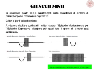 GL ST I M I
I AT IST
Si intendono quadri clinici caratterizzati dalla coesistenza di sintomi di
polarità opposte, maniacale e depressiva.
Criterio per l’ episodio misto:
A) devono risultare soddisfatti i criteri sia per l’ Episodio Maniacale che per
l’ Episodio Depressivo Maggiore per quasi tutti i giorni di almeno una
settimana.

Tratto da:Trattato Italiano di Psichiatria, Masson, Milano, 1999

 