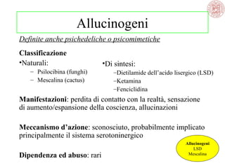 Allucinogeni
Definite anche psichedeliche o psicomimetiche
Classificazione
•Naturali:
– Psilocibina (funghi)
– Mescalina (cactus)

•Di sintesi:
–Dietilamide dell’acido lisergico (LSD)
–Ketamina
–Fenciclidina

Manifestazioni: perdita di contatto con la realtà, sensazione
di aumento/espansione della coscienza, allucinazioni
Meccanismo d’azione: sconosciuto, probabilmente implicato
principalmente il sistema serotoninergico
Dipendenza ed abuso: rari

Allucinogeni
LSD
Mescalina

 