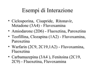 Esempi di Interazione
• Ciclosporina, Cisapride, Ritonavir,
Metadone (3A4) - Fluvoxamina
• Amiodarone (2D6) - Fluoxetina, Paroxetina
• Teofillina, Clozapina (1A2) - Fluvoxamina,
Paroxetina
• Warfarin (2C9, 2C19,1A2) - Fluvoxamina,
Fluoxetina
• Carbamazepina (3A4 ), Fenitoina (2C19,
2C9) - Fluoxetina, Fluvoxamina

 