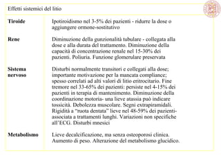 Effetti sistemici del litio
Tiroide

Ipotiroidismo nel 3-5% dei pazienti - ridurre la dose o
aggiungere ormone-sostitutivo

Rene

Diminuzione della gunzionalità tubulare - collegata alla
dose e alla durata del trattamento. Diminuzione della
capacità di concentrazione renale nel 15-30% dei
pazienti. Poliuria. Funzione glomerulare preservata

Sistema
nervoso

Disturbi normalmente transitori e collegati alla dose;
importante motivazione per la mancata compliance;
spesso correlati ad alti valori di litio eritrocitario. Fine
tremore nel 33-65% dei pazienti: persiste nel 4-15% dei
pazienti in terapia di mantenimento. Diminuzione della
coordinazione motoria- una lieve atassia può indicare
tossicità. Debolezza muscolare. Segni extrapiramidali.
Rigidità a “ruota dentata” lieve nel 48-59% dei pazientiassociata a trattamenti lunghi. Variazioni non specifiche
all’ECG. Disturbi mnesici

Metabolismo

Lieve decalcificazione, ma senza osteoporosi clinica.
Aumento di peso. Alterazione del metabolismo glucidico.

 