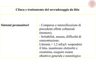 Clinca e trattamento del sovradosaggio da litio

Sintomi premonitori

- Comparsa o intensificazione di
precedenti effetti collaterali
(tremore).
- Irritabilità, nausea, difficoltà di
concentrazione.
Litiemia > 1,2 mEq/l: sospendere
il litio, monitorare elettroliti e
creatinina, eseguire esame
obiettivo generale e neurologico

 