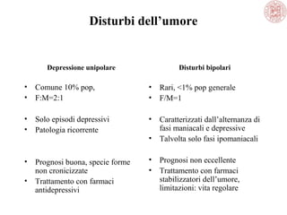 Disturbi dell’umore

Depressione unipolare

Disturbi bipolari

•
•

Comune 10% pop, 
F:M=2:1 

•
•

Rari, <1% pop generale
F/M=1 

•
•

Solo episodi depressivi
Patologia ricorrente

•

Caratterizzati dall’alternanza di 
fasi maniacali e depressive
Talvolta solo fasi ipomaniacali

•

Prognosi buona, specie forme 
non cronicizzate
Trattamento con farmaci 
antidepressivi

•
•

•

•

Prognosi non eccellente
Trattamento con farmaci 
stabilizzatori dell’umore, 
limitazioni: vita regolare

 