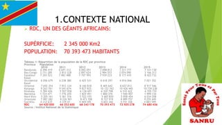 1.CONTEXTE NATIONAL


RDC, UN DES GÉANTS AFRICAINS:

SUPÉRFICIE:
POPULATION:

2 345 000 Km2
70 393 473 HABITANTS

Tableau 1: Répartition de la population de la RDC par province
Province Population
2010
2011
2012
2013
Bandundu 6 496 419
6 691 312
6 892 051
7 098 812
Bas-Congo 2 731 289
2 813 228
2 897 624
2 984 553
Equateur
7 265 523
7 483 488
7 707 993
7 939 233
Kasaï
Occidental 6 056 679
6 238 380
6 425 531
6 618 297
Kasaï
Oriental
7 692 354
7 923 124
8 160 818
8 405 642
Katanga
9 263 761
9 541 674
9 827 925
10 122 762
Kinshasa
5 784 426
5 957 958
6 136 697
6 320 798
Maniema
1 724 471
1 776 205
1 829 491
1 884 376
Nord Kivu
5 205 161
5 361 316
5 522 155
5 687 820
Orientale
7 987 282
8 226 901
8 473 708
8 727 919
Sud Kivu
4 212 635
4 339 01
4 469 185
4 603 260
RDC
64 420 000
66 352 600
68 343 178
70 393 473
Source : Institut National de la Statistique

2014
7 311 777
3 074 090
8 177 410

2015
7 531 130
3 166 313
8 422 732

6 816 846

7 021 352

8 657 812
10 426 445
6 510 422
1 940 907
5 858 454
8 989 757
4 741 358
72 505 278

8 917 546
10 739 238
6 705 735
1 999 134
6 034 208
9 259 449
4 883 599
74 680 436

 