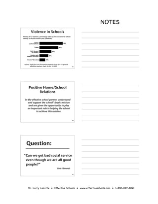 NOTES
           Violence in Schools
Among K-12 teachers, percentage who say this occurred in school
setting in the last school year (2008-09):

                Verbal                                        76%
        confrontations

                Fights                                 65%

          Staff abused                        36%
            by student

         Student with                   28%
     weapon at school

     None of the above            16%


 Source: Zogby for Crisis Prevention Institute survey of K-12 general-
         education teachers, Sept. 26-Oct. 5, 2009.                      43




       Positive Home/School
              Relations

  In the effective school parents understand
     and support the school’s basic mission
      and are given the opportunity to play
    an important role in helping the school
             to achieve this mission.


                                                                         44




    Question:

“Can we get bad social service
 even though we are all good
 people?”
                                                    Ron Edmonds

                                                                         45




      Dr. Larry Lezotte • Effective Schools • www.effectiveschools.com • 1-800-827-8041
 