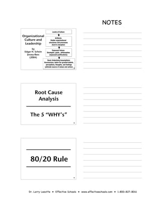 NOTES
                              Levels of Culture

Organizational
                                  Artifacts:
 Culture and               Visible organizational
                         structures and processes
 Leadership                  (hard to decipher)

       by
                             Espoused Values:
 Edgar H. Schein      Strategies, goals, philosophies
   Jossey-Bass           (espoused justifications)
     (2004)
                        Basic Underlying Assumptions:
                   Unconscious, taken-for-granted beliefs,
                     perceptions, thoughts, and feelings
                    (ultimate source of values and action) 52




         Root Cause
          Analysis


      The 5 “WHY’s”
                                                           53




      80/20 Rule

                                                           54




    Dr. Larry Lezotte • Effective Schools • www.effectiveschools.com • 1-800-827-8041
 