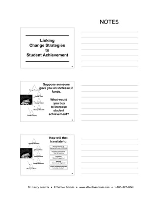 NOTES

      Linking
 Change Strategies
         to
Student Achievement

                                                               61




                    Suppose someone
                  gave you an increase in
   Change Structure
                          funds.
           Change Time


                              What would
           Change Talent
                                you buy
                              to increase
          Change Materials
                                student
Change Culture               achievement?
                                                               62




                             How will that
  Change Structure
                             translate to:
                                 Placing Students at
                             Appropriate Level of Difficulty
           Change Time
                               Increasing Instructional
                                  Time for Learning

          Change Talent              Increasing
                                 Student Engagement

                                       Assuring
         Change Materials       Instructional Alignment

                             Adding Guided Practice with
                                Immediate Feedback
Change Culture


                                                               63




  Dr. Larry Lezotte • Effective Schools • www.effectiveschools.com • 1-800-827-8041
 