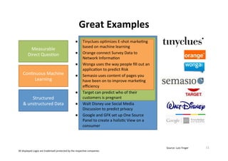 Great(Examples(
                                                 ●  Tinyclues#opMmizes#EIshot#markeMng#
                  ...