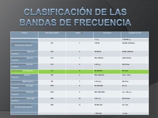 MSF en Rugby, Inglaterra (60 kHz)