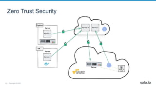 14 | Copyright © 2022
Zero Trust Security
 