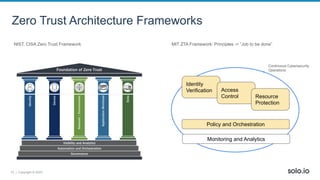 15 | Copyright © 2022
Zero Trust Architecture Frameworks
NIST, CISA Zero Trust Framework MIT ZTA Framework: Principles -> “Job to be done”
Identity
Verification Access
Control Resource
Protection
Policy and Orchestration
Monitoring and Analytics
Continuous Cybersecurity
Operations
 