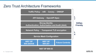 16 | Copyright © 2022
Zero Trust Architecture Frameworks
NIST SP
800-204A/B
NIST SP 800-53
NIST SP
800-207
Service Mesh Configuration
Network Policy 𑇐 Transparent TLS encryption
L
4
L
7
Strong Identity
Authentication, Authorization and Audit (AAA)
API Gateway 𑇐 OpenAPI Spec
Future Controls
GitOps
Friendly
Traffic Policy 𑇐 A/B 𑇐 Canary 𑇐 OWASP
 