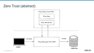 18 | Copyright © 2022
Zero Trust (abstract)
 