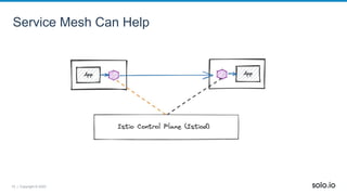 19 | Copyright © 2022
Service Mesh Can Help
 