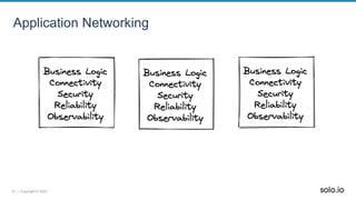 23 | Copyright © 2022
Application Networking
 