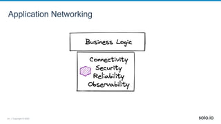 24 | Copyright © 2022
Application Networking
 