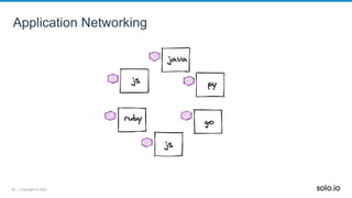 25 | Copyright © 2022
Application Networking
 