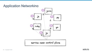 26 | Copyright © 2022
Application Networking
 