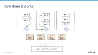 35 | Copyright © 2022
How does it work?
 