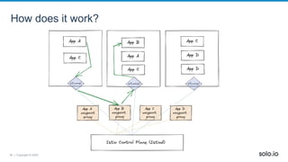 36 | Copyright © 2022
How does it work?
 