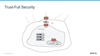 7 | Copyright © 2022
Trust-Full Security
 