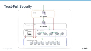 8 | Copyright © 2022
Trust-Full Security
 