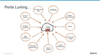 9 | Copyright © 2022
Perils Lurking…
 