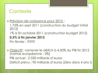 Contexte
 Prévision    de croissance pour 2012 :
-   1,75% en sept 2011 (construction du budget initial
    2012)
-   1% à fin octobre 2011 (construction budget 2012)
-   0,5% à fin janvier 2012
-   Fin février : ????

 Objectif   : ramener le déficit à 4,50% du PIB fin 2012
    (norme européenne : 3%)
-   PIB actuel : 2 020 milliards d’euros
-   Déficit prévu : 90 milliards d’euros (Zéro dans 4 ans !)
 