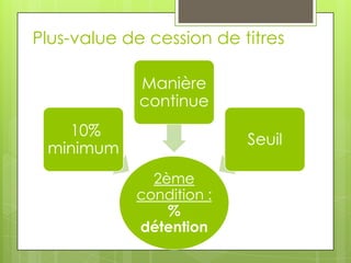 Plus-value de cession de titres

             Manière
             continue
   10%
                          Seuil
 minimum
              2ème
            condition :
                %
            détention
 