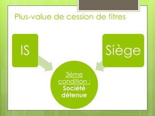 Plus-value de cession de titres



 IS                       Siège
              3ème
            condition :
             Société
             détenue
 
