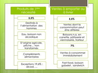 Produits de 1ère        Ventes à emporter ou
   nécessité                   à livrer
         5,5%                       5,5%
       Destinés à
  l’alimentation des           Ventes dont la
        hommes               consommation peut
                                être différée
   Eau, boisson non           Boissons n.a. en
     alcoolique             canette, pâtisserie et
                            viennoiserie, traiteur
  D’origine agricole,
    pêche… non                       7%
     transformés
                             Ventes à consommer
    Compléments
                               immédiatement
     alimentaires

                              Fast-food, boisson
  Exceptions 19,6% :
                              gobelet, sandwich
      alcool, …
 