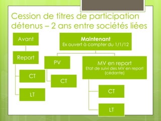 Cession de titres de participation
détenus – 2 ans entre sociétés liées
 Avant                  Maintenant
                Ex ouvert à compter du 1/1/12

 Report
           PV                   MV en report
                          Etat de suivi des MV en report
                                    (cédante)
     CT
             CT
                                     CT
     LT

                                      LT
 