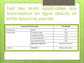 Tarif des droits applicables aux
transmissions en ligne directe et
entre époux ou pacsés
 