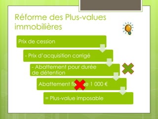 Réforme des Plus-values
immobilières
Prix de cession

  - Prix d’acquisition corrigé

     - Abattement pour durée
     de détention

        Abattement fixe de 1 000 €

          = Plus-value imposable
 