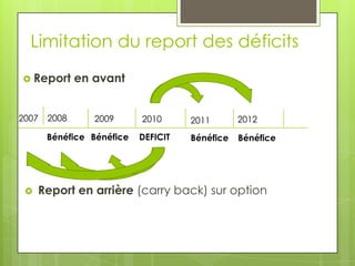Limitation du report des déficits
 Report      en avant


2007   2008      2009      2010      2011       2012
       Bénéfice Bénéfice   DEFICIT   Bénéfice   Bénéfice




    Report en arrière (carry back) sur option
 
