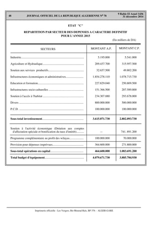ETAT "C"
REPARTITION PAR SECTEUR DES DEPENSES A CARACTERE DEFINITIF
POUR L'ANNEE 2015
(En milliers de DA)
SECTEURS MONTANT A.P.
Industrie.....................................................................................
Agriculture et Hydraulique........................................................
Soutien aux services productifs................................................
Infrastructures économiques et administratives........................
Education et formation..............................................................
Infrastructures socio-culturelles ...............................................
Soutien à l'accès à l'habitat .......................................................
Divers .......................................................................................
P.C.D. .......................................................................................
Sous-total investissement........................................................
Soutien à l'activité économique (Dotation aux comptes
d'affectation spéciale et bonification du taux d'intérêt)..........
Programme complémentaire au profit des wilayas...................
Provision pour dépenses imprévues..........................................
Sous-total opérations en capital.............................................
Total budget d'équipement.....................................................
5.541.000
315.957.500
49.802.200
1.078.715.730
250.809.500
207.589.800
293.678.000
500.000.000
100.000.000
2.802.093.730
741. 891.200
70.000.000
271.800.000
1.083.691.200
3.885.784.930
MONTANT C.P.
5.195.000
209.437.700
32.657.500
1.854.278.110
227.829.040
151.366.500
234.307.880
800.000.000
100.000.000
3.615.071.730
—
100.000.000
364.600.000
464.600.000
4.079.671.730
Imprimerie officielle - Les Vergers, Bir-Mourad Raïs, BP 376 - ALGER-GARE
JOURNAL OFFICIEL DE LA REPUBLIQUE ALGERIENNE N° 7848
9 Rabie El Aouel 1436
31 décembre 2014
 