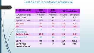 Evolution de la croissance économique
4
En pourcentage 2013
Provisoire
2014
Clôture
LF 2015 prévisions
V.A. sectorielles Volume Volume Volume Structure
Agriculture 8,8 3,4 3,2 9,7
Hydrocarbures -5,5 0,7 1,7 26,2
Industrie 4,1 5,0 3,5 4,7
BTP 6,6 6,7 5,2 10,8
Services
marchands
7,8 6,4 4,6 25,1
Droits et Taxes 13,0 3,5 5,4 8,0
Services A.P. 4,0 4,0 3,6 15,5
Le PIB 2,8 3,8 3,4 100,0
Le PIB hors
hydrocarbures
7,1 5,1 4,3 73,8
 