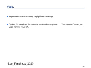 Luc_Faucheux_2020
110
Vega.
¨ Vega maximum at-the-money, negligible on the wings.
¨ Options far away from the money are not options anymore.. They have no Gamma, no
Vega, no time value left.
 