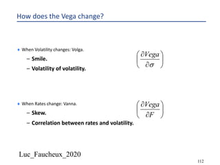 Luc_Faucheux_2020
112
How does the Vega change?
¨ When Volatility changes: Volga.
– Smile.
– Volatility of volatility.
¨ When Rates change: Vanna.
– Skew.
– Correlation between rates and volatility.
÷
ø
ö
ç
è
æ
¶
¶
F
Vega
÷
ø
ö
ç
è
æ
¶
¶
s
Vega
 