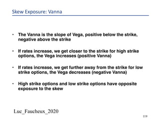 Luc_Faucheux_2020
Skew Exposure: Vanna
119
• The Vanna is the slope of Vega, positive below the strike,
negative above the strike
• If rates increase, we get closer to the strike for high strike
options, the Vega increases (positive Vanna)
• If rates increase, we get further away from the strike for low
strike options, the Vega decreases (negative Vanna)
• High strike options and low strike options have opposite
exposure to the skew
 