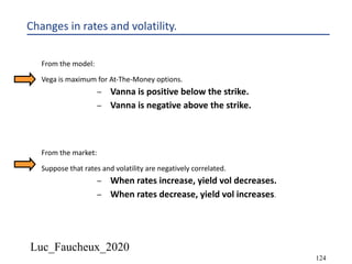 Luc_Faucheux_2020
124
Changes in rates and volatility.
From the model:
Vega is maximum for At-The-Money options.
– Vanna is positive below the strike.
– Vanna is negative above the strike.
From the market:
Suppose that rates and volatility are negatively correlated.
– When rates increase, yield vol decreases.
– When rates decrease, yield vol increases.
 