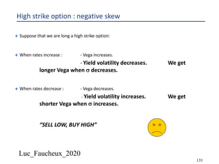 Luc_Faucheux_2020
131
High strike option : negative skew
¨ Suppose that we are long a high strike option:
¨ When rates increase : - Vega increases.
- Yield volatility decreases. We get
longer Vega when s decreases.
¨ When rates decrease : - Vega decreases.
- Yield volatility increases. We get
shorter Vega when s increases.
“SELL LOW, BUY HIGH”
 