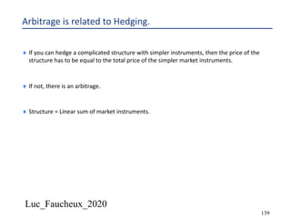 Luc_Faucheux_2020
139
Arbitrage is related to Hedging.
¨ If you can hedge a complicated structure with simpler instruments, then the price of the
structure has to be equal to the total price of the simpler market instruments.
¨ If not, there is an arbitrage.
¨ Structure = Linear sum of market instruments.
 