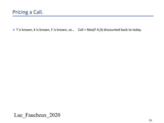 Luc_Faucheux_2020
16
Pricing a Call.
¨ T is known, K is known, F is known, so… Call = Max(F-K,0) discounted back to today.
 
