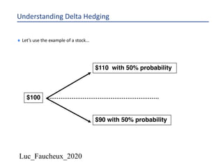 Luc_Faucheux_2020
Understanding Delta Hedging
$100
$90 with 50% probability
$110 with 50% probability
¨ Let’s use the example of a stock...
 