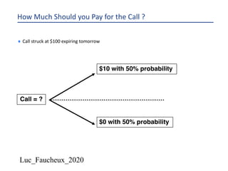 Luc_Faucheux_2020
How Much Should you Pay for the Call ?
¨ Call struck at $100 expiring tomorrow
Call = ?
$0 with 50% probability
$10 with 50% probability
 