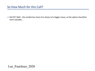 Luc_Faucheux_2020
So How Much for this Call?
¨ Still $5? Well… the market has more of a chance of a bigger move, so the option should be
more valuable…
 