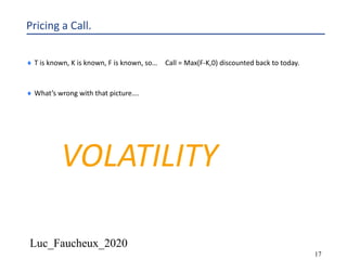 Luc_Faucheux_2020
17
Pricing a Call.
¨ T is known, K is known, F is known, so… Call = Max(F-K,0) discounted back to today.
¨ What’s wrong with that picture….
VOLATILITY
 